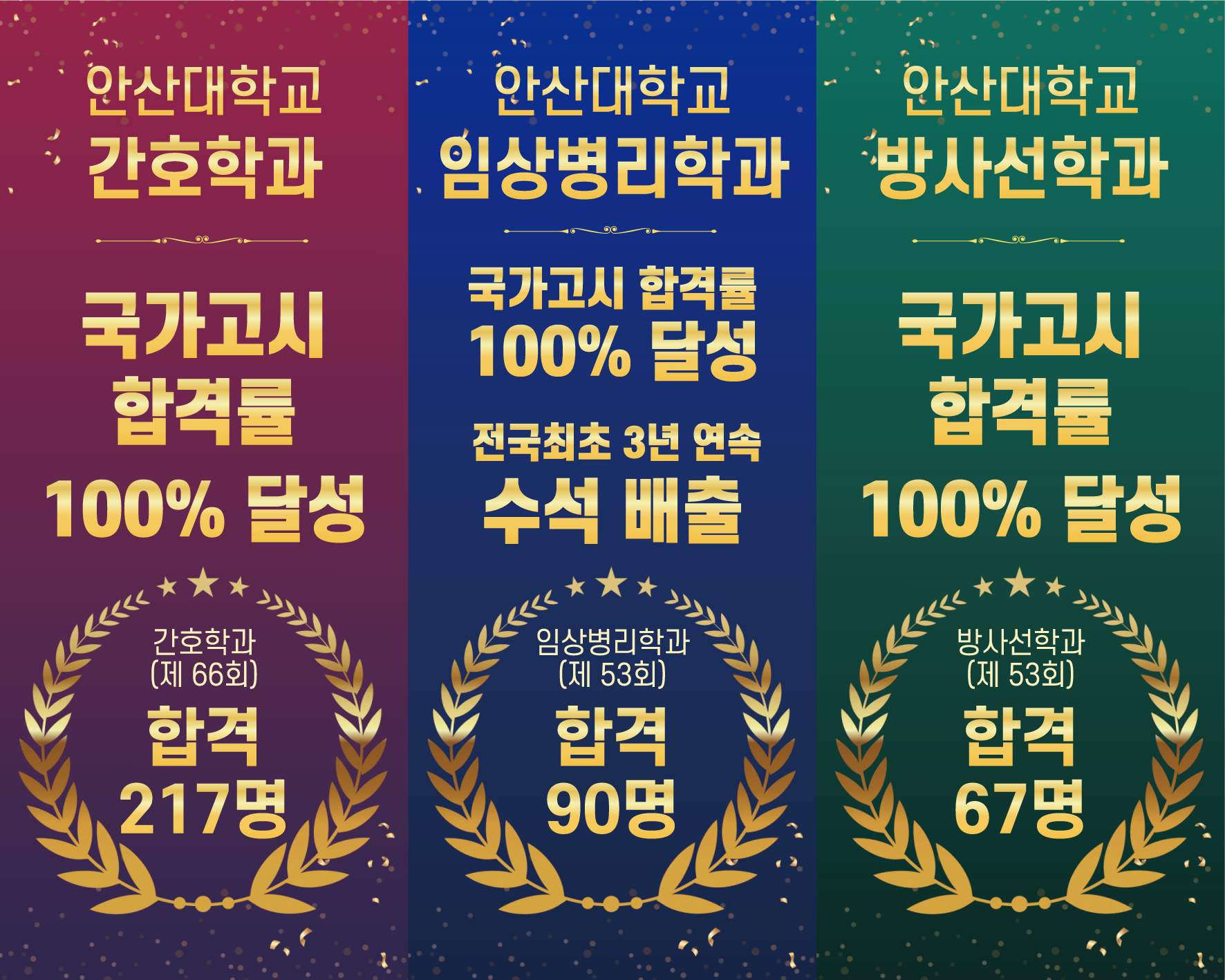 안산대학교 간호·보건계열 국가고시 ‘잇단 전원 합격’ 쾌거